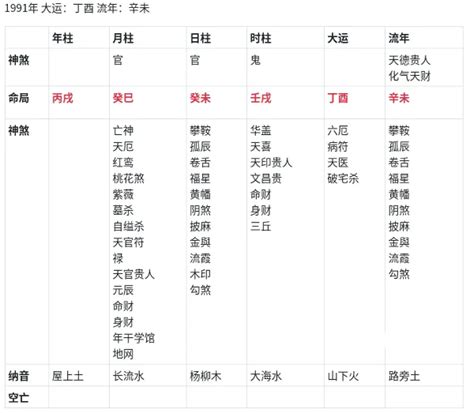 八字金輿|八字金輿的查法，金輿在各柱有什麼意思